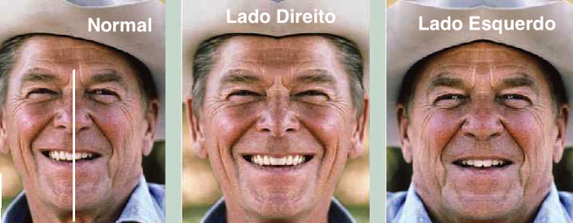 Montagens com a foto do Presidente Ronald Reagan, foto canto esquerdo é a original, na do meio a foto foi feita com efeito espelho utilizando a metade do lado direito e a foto do canto direito foi feita com a metade esquerda. Observe como são três pessoas diferentes.