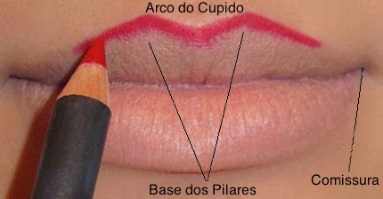 Arco do cupido: região central da borda do vermelhão do lábio superior.